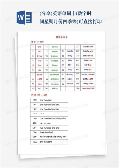 今天幾月幾號星期幾|Time ＆ Date 英文攻略！教你如何表達時間、時段、星期、月份。